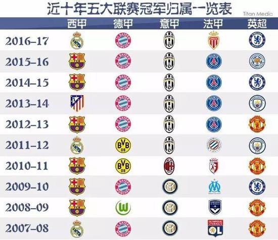 乌开启他的